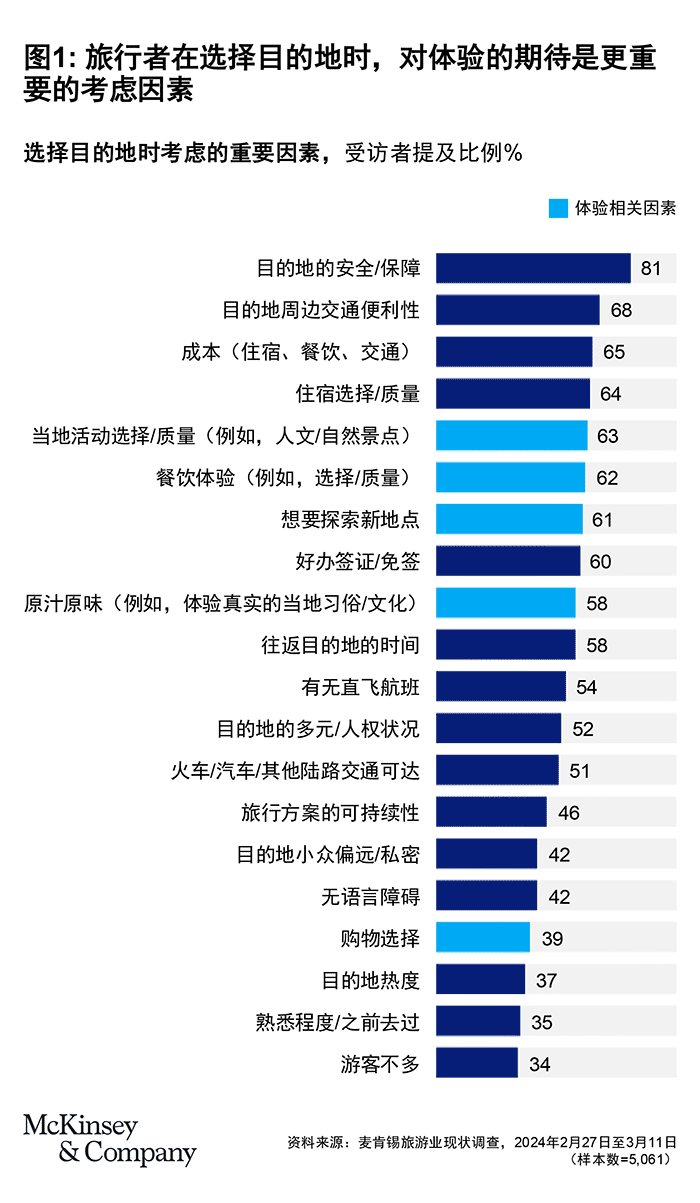 旅游内容质量提升与用户体验优化方法