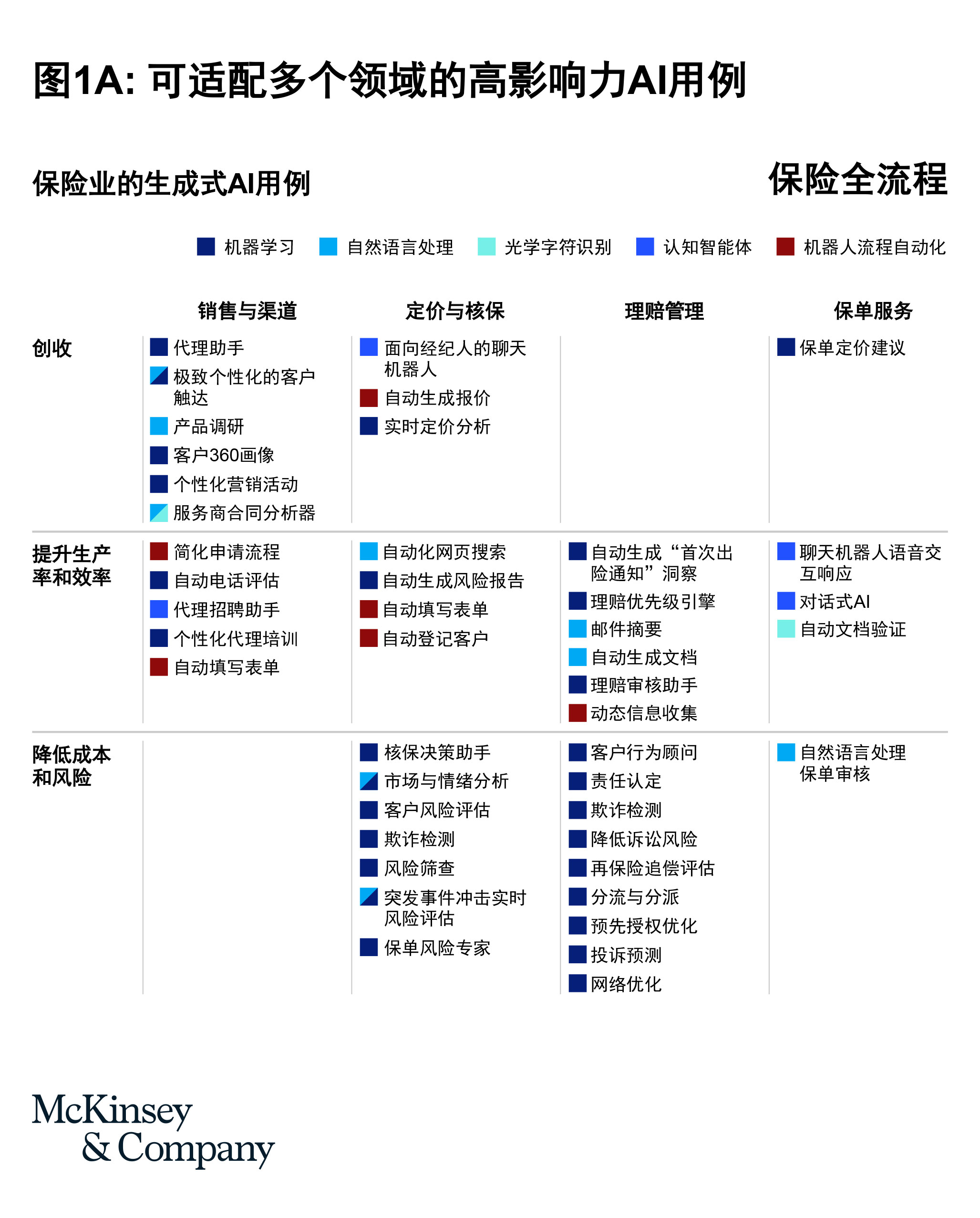 AI工具在保险营销中的应用与效益